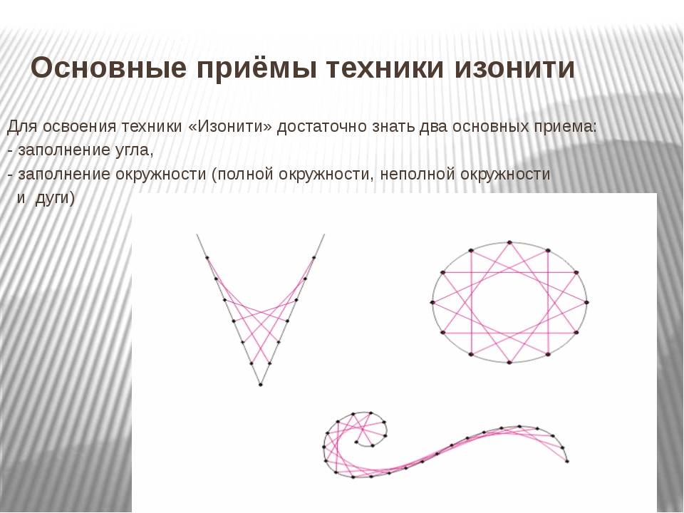 Программа занятий по изонити «волшебная ниточка»