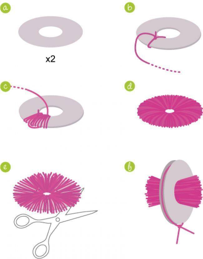 Как сделать помпон из пряжи: как быстро сделать своими руками бубон из ниток на шапку или другое изделие