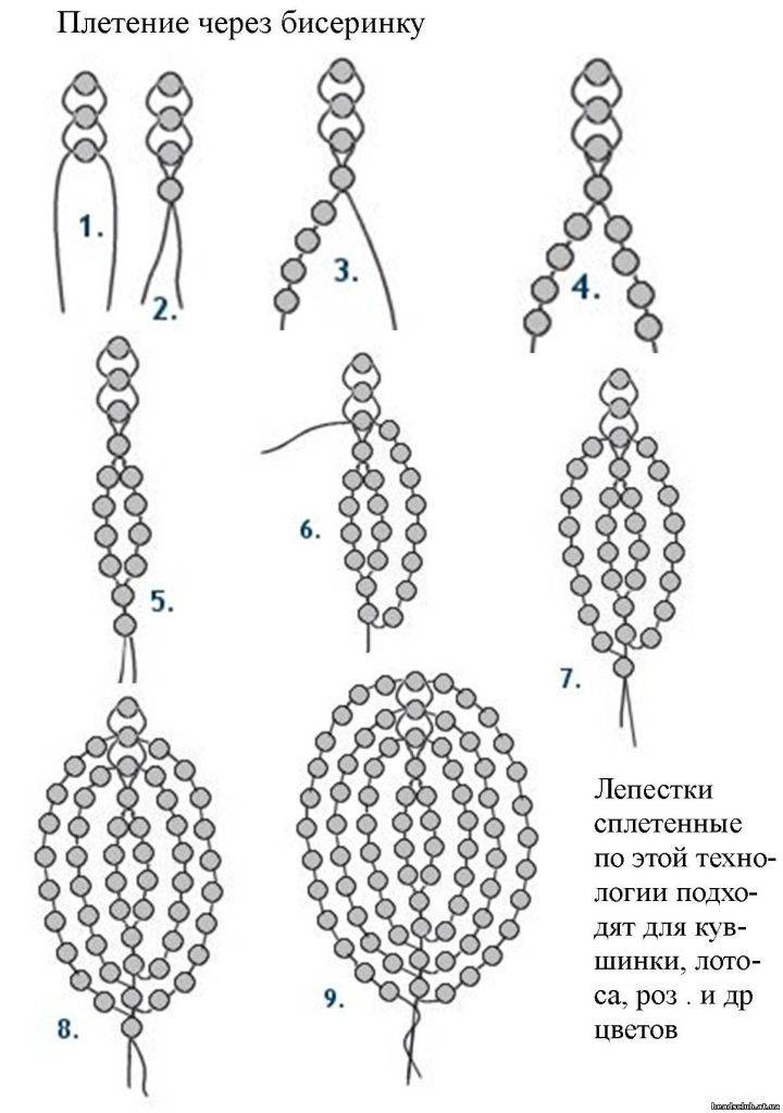 Мозаичное плетение бисером осваиваем технику разными приёмами с помощью схем