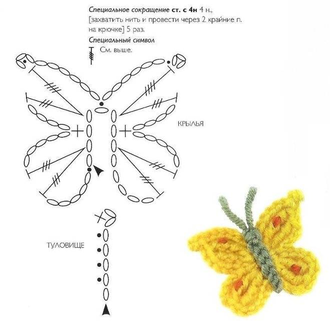 Бабочка крючком: схема и описание. бабочка крючком для начинающих :: syl.ru