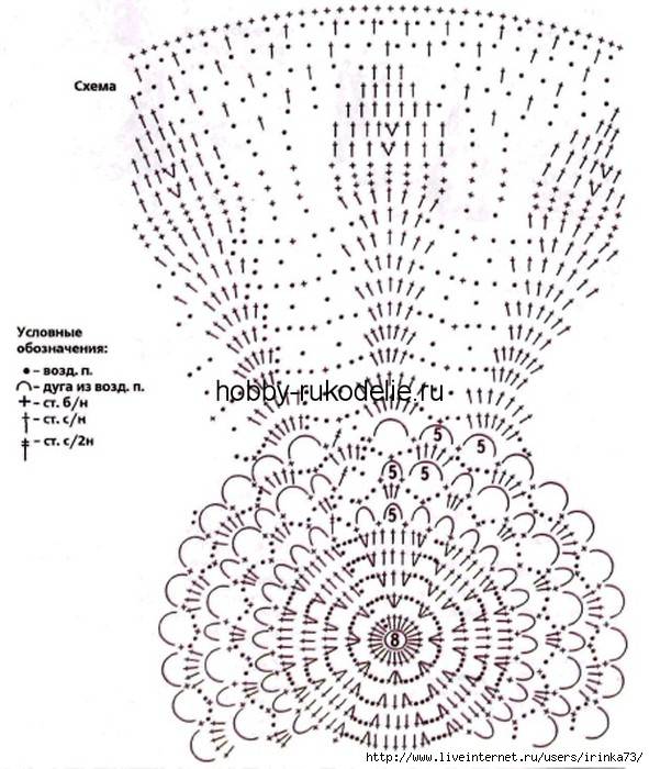 Схема летняя шапочка крючком для женщины схема