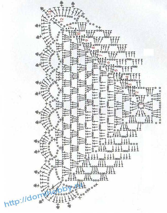 Схема вязания крючком салфетки квадратной