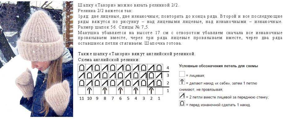 Женская шапка вязать спицами схемы