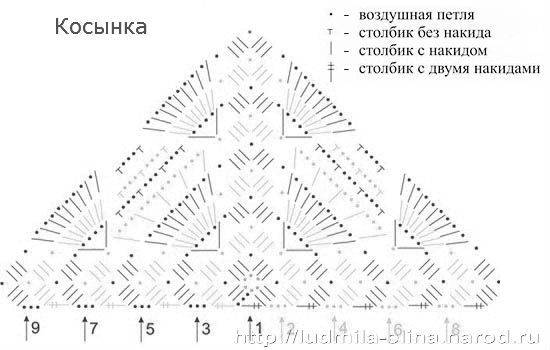 Косынки для девочек крючком, схемы довольно простые :: syl.ru