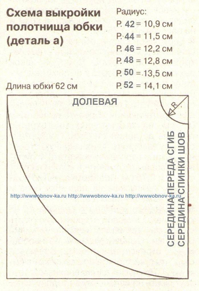 Как сшить юбку полусолнце на резинке