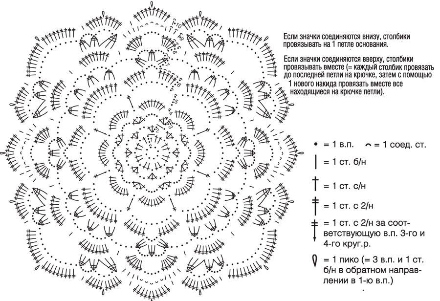 Салфетка крючком схема и описание волшебный цветок