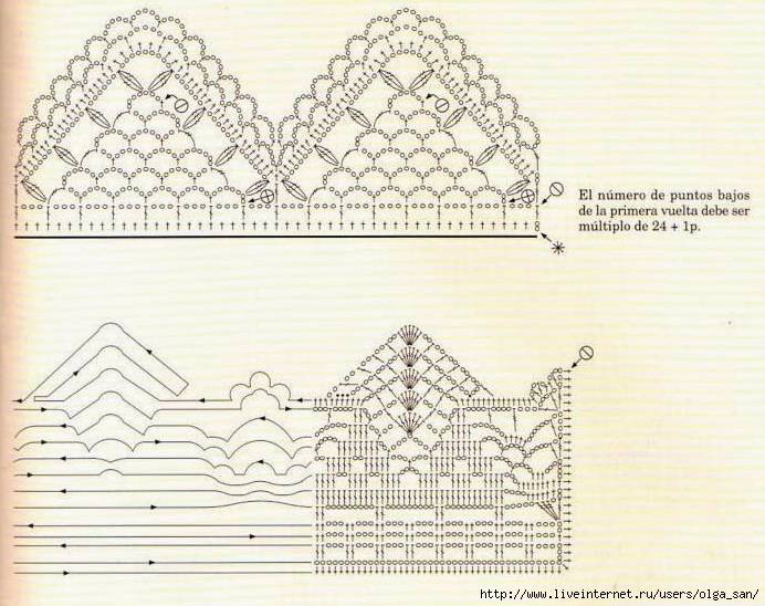 Кружевная кайма крючком схемы и описание фото