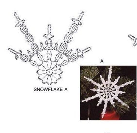 Схема снежинки крючком: украшение дома для зимнего праздника (пошаговый МК с поэтапными фото прилагается)