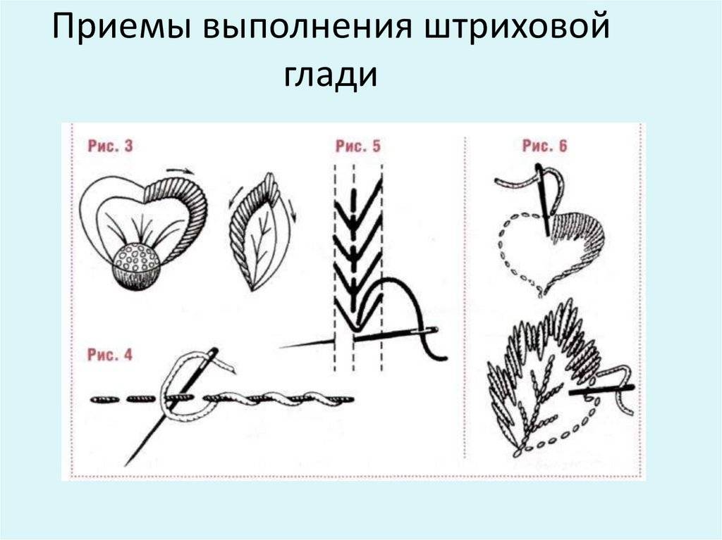 Вышивание гладью для начинающих пошагово схемы