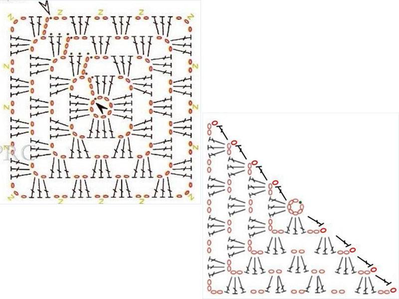 Как связать бабушкин квадрат крючком для начинающих пошагово описание с картинками