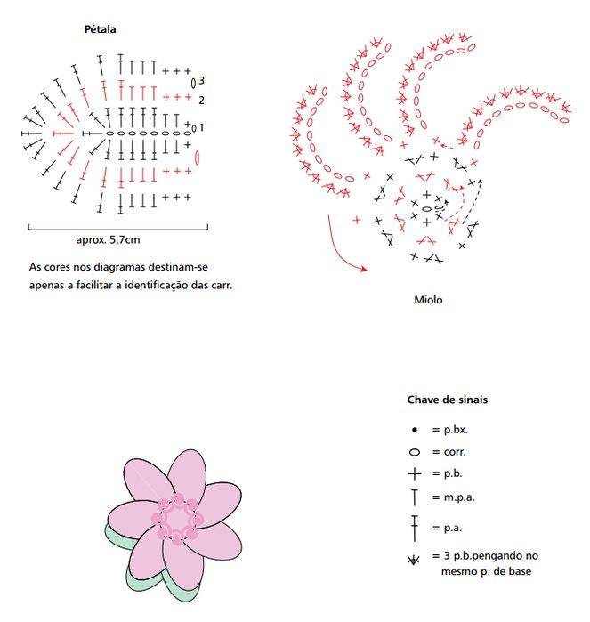 Цветы крючком для украшения одежды: схемы с описанием вязания цветов крючком для начинающих