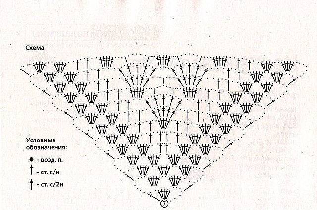 Шаль крючком черепа схемы и описания