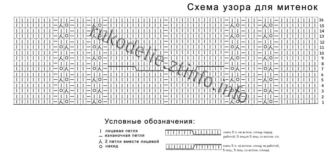 Шапка резинка схема. Шапочка звезда рока схема вязания. Схема вязки шапки звезда рока спицами. Шапка звезда рока схема и описание спицами. Вязание шапки звезда рока описание и схема.