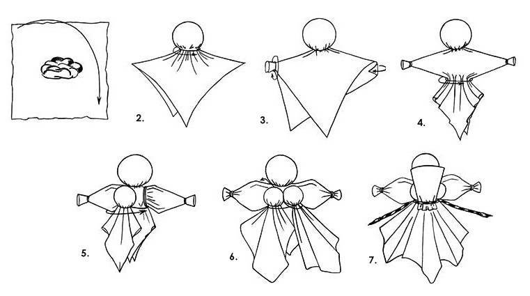Как сделать куклу своими руками из проволоки, ткани и носков - пошаговые мастер-классы для начинающих (59 фото)