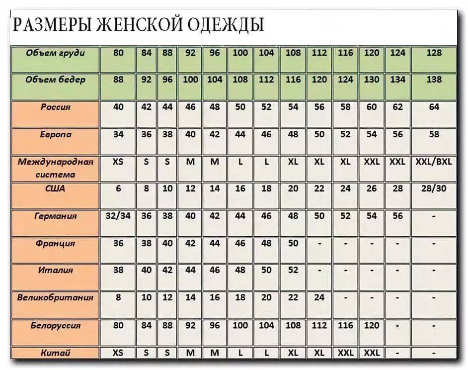 Какому соответствует м. Таблица размеров одежды для женщин Европейский на русский размер. Европейские Размеры одежды для женщин таблица на русском. Европейские Размеры одежды на русские таблица. 42 Размер Европейский на русский женская одежда.