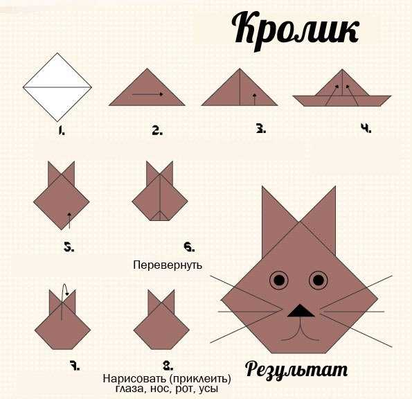 Поделки из бумаги своими руками для детей самое лёгкое, интересное