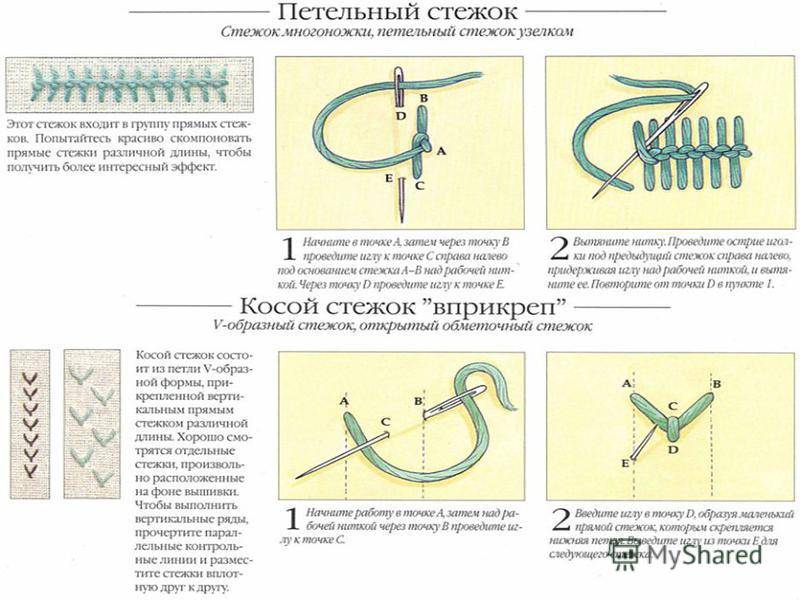 Строчка петельного стежка 3 класс презентация урока школа россии