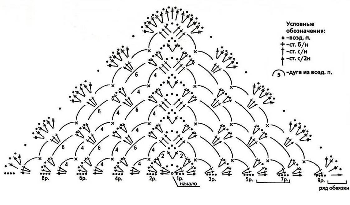 Схема вязания крючком шалей простые