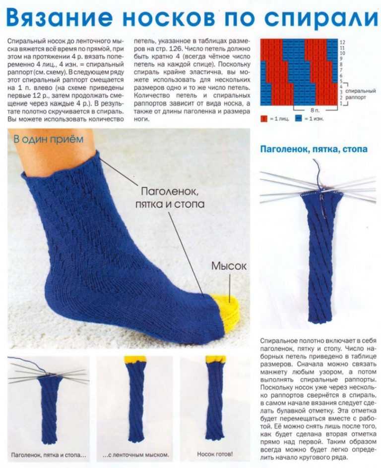 Проект по технологии 8 класс вязаные носки