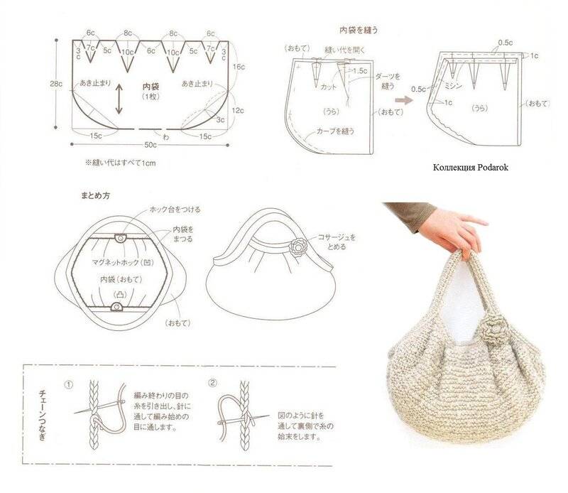 Популярные модели сумок, связанных крючком, схемы и мастер-классы
