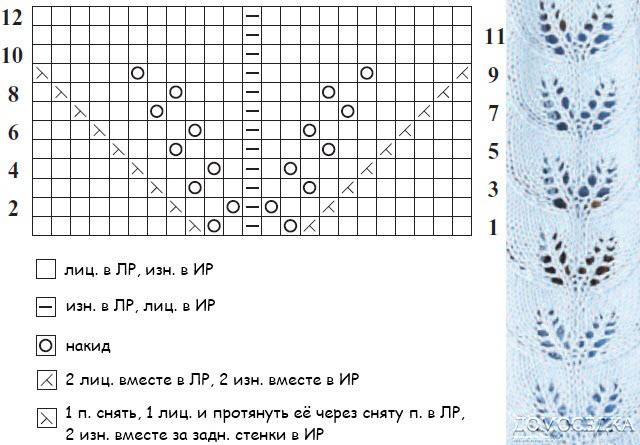 Узор швейцарский сыр спицами схема