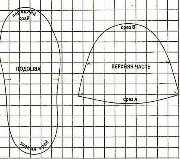 Как сшить тапочки своими руками выкройки пошаговое для начинающих