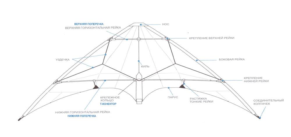 Чертежи воздушного змея
