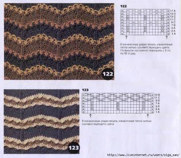 Узор миссони спицами схема с описанием