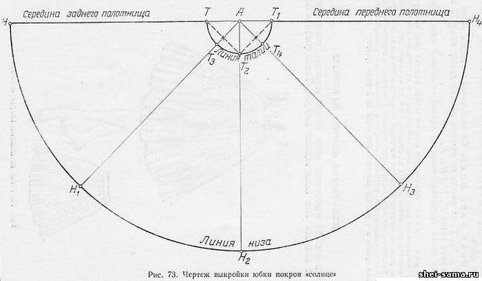 Сшить юбку солнце своими руками для начинающих