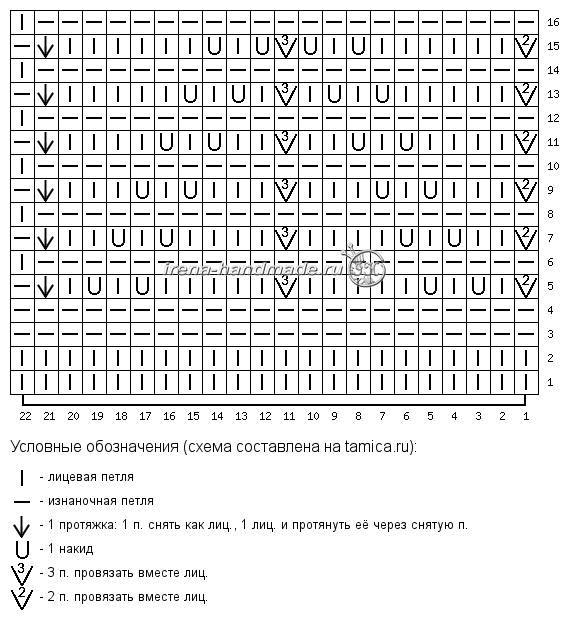 Узор ракушки спицами схема