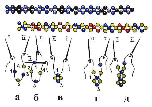 Схемы плетения цепочек из бисера