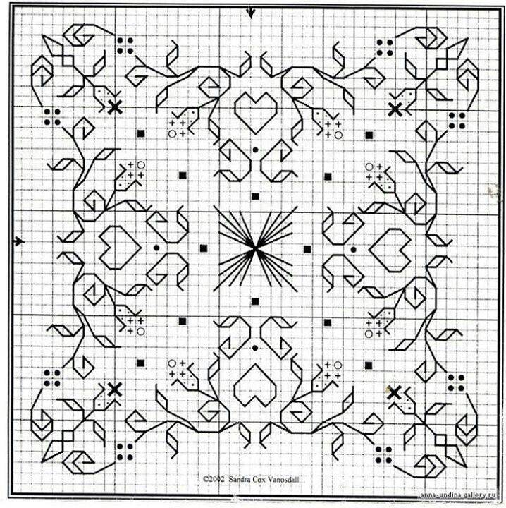 Красивые схемы вышивки крестом бискорню: описание, мастер-класс и рекомендации :: syl.ru