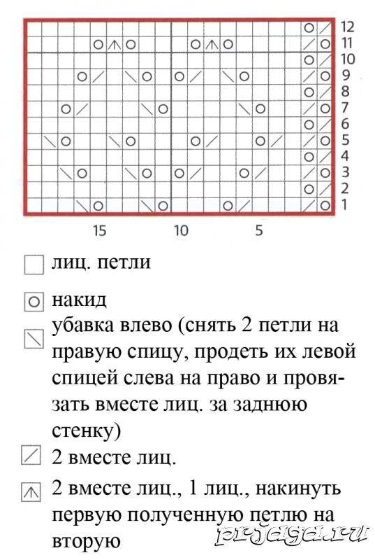 Вязаные гетры спицами со схемами и описанием новые модели