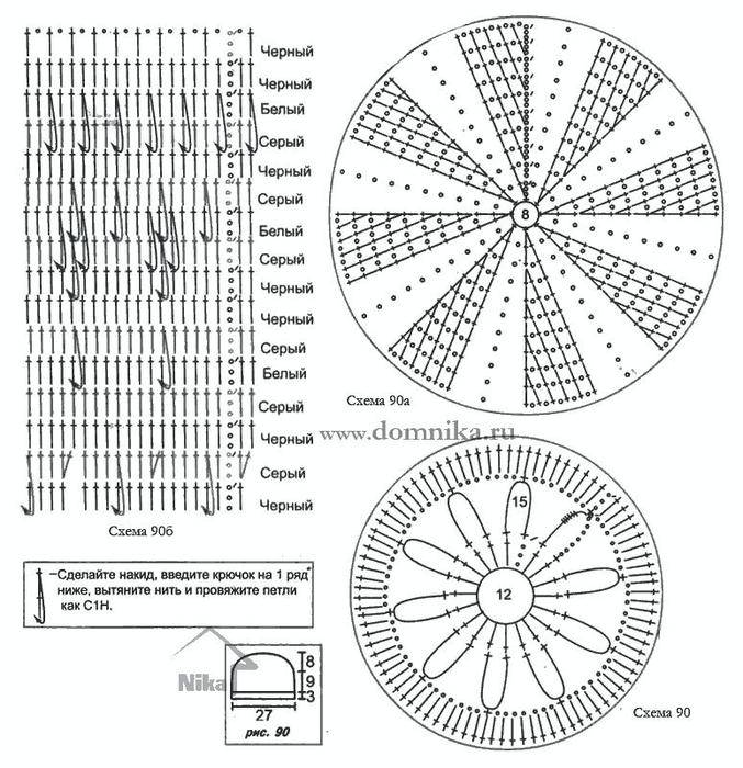 Шапка кубанка: подробное описание вязания кубанки спицами и крючком