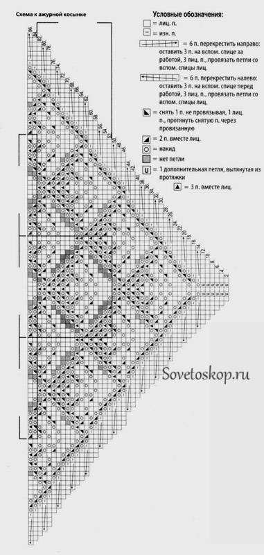 Пуховый платок спицами схема и описание