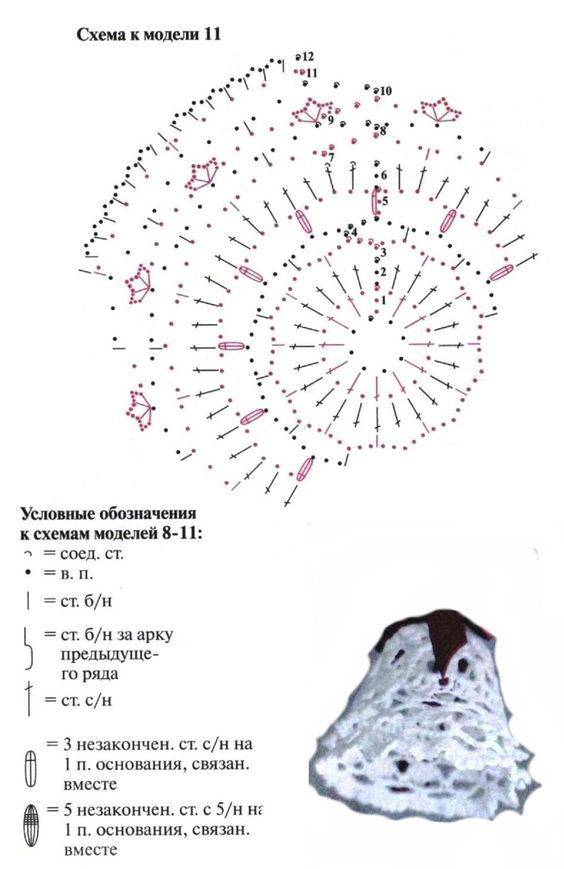 Шапочка колокольчик крючком схема и описание