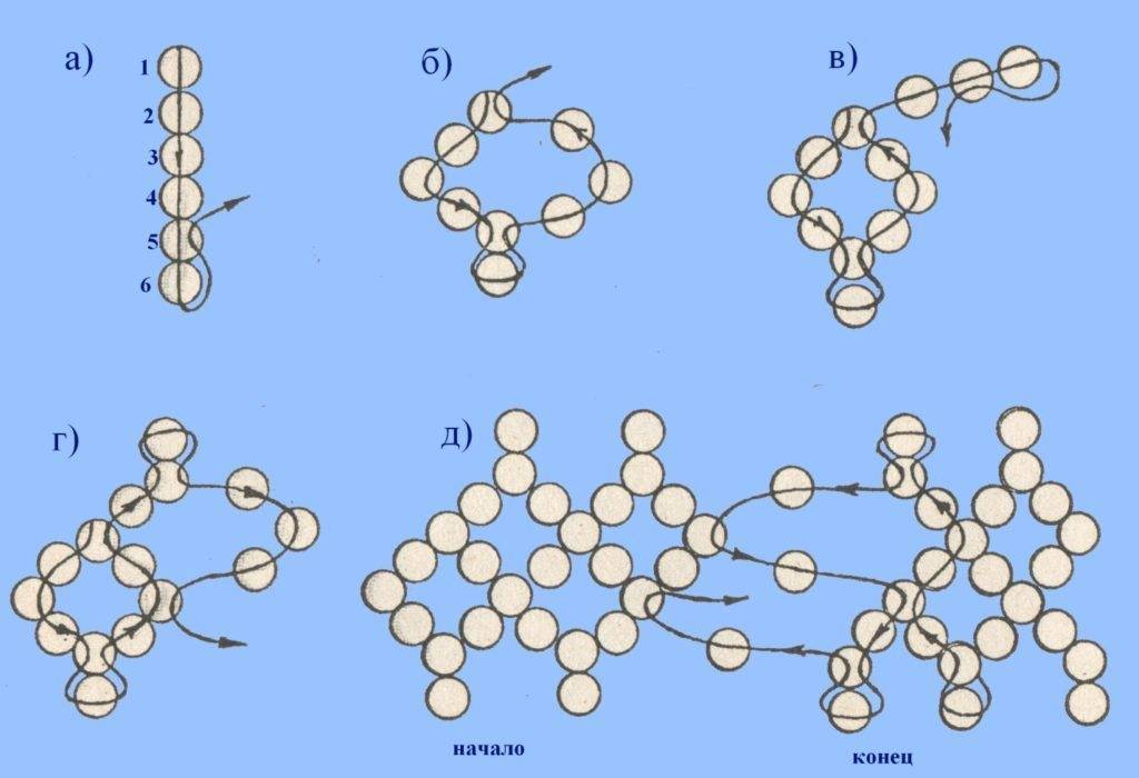 Техники бисероплетения с картинками