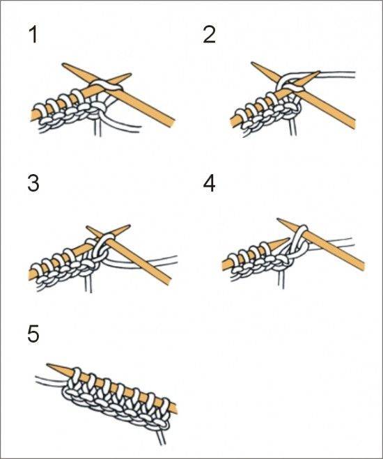Научиться вязать спицами с нуля по схеме пошагово