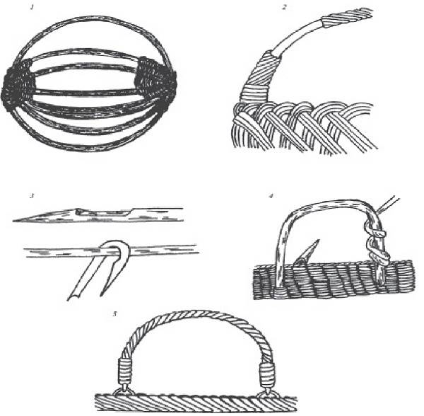 Плетение из лозы — пошаговая инструкция для начинающих с фото примерами