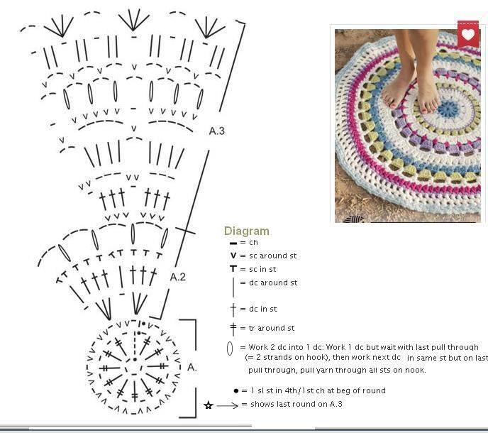 Связать круглый коврик крючком из трикотажной пряжи схемы и описание
