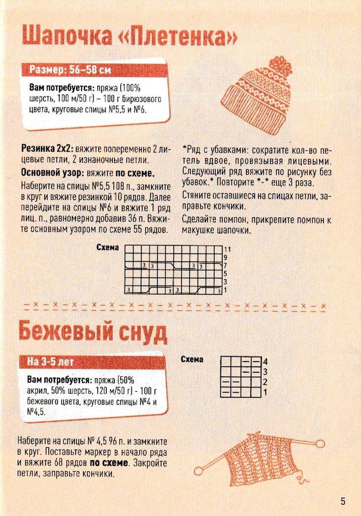 Шапка спицами с косами – топ самых красивых моделей 2021-2022