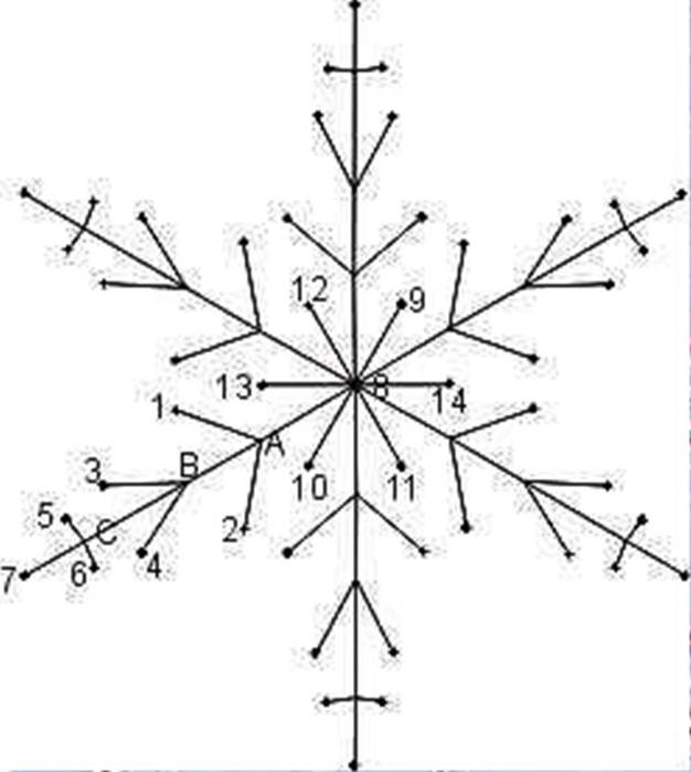Изонить снежинка схема с цифрами для детей