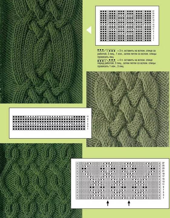 Вязание аранов спицами: описание техники и базовых элементов (110 фото)