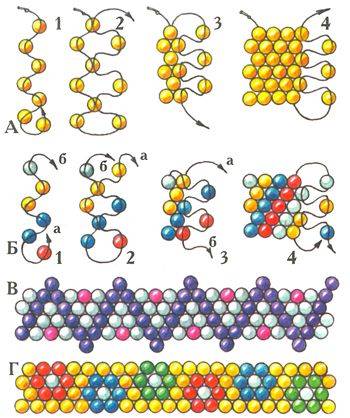 Плетение браслетов из бисера пошагово