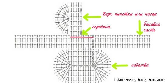 Пинетки крючком в виде кроссовок схема и описание