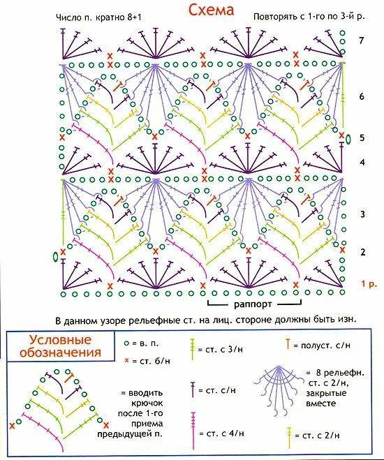 Стич схема вязания крючком