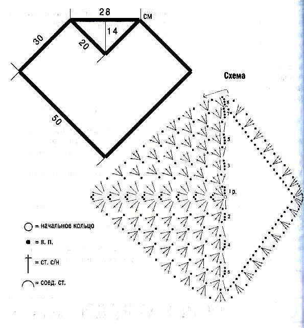 Схема пончо крючком описание и схема