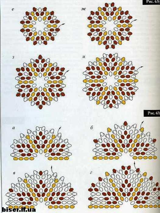 Кружок из бисера схема