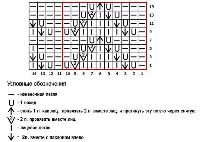 Рисунок елочка спицами