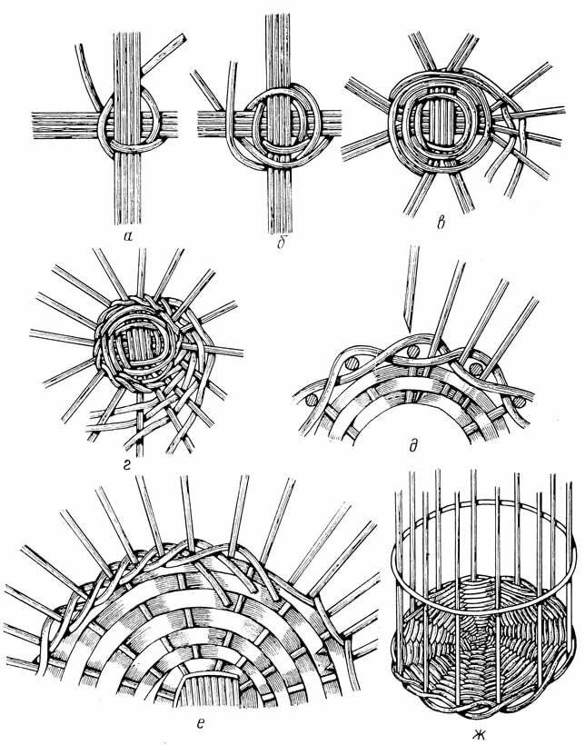 Схема плетения корзины из ротанга